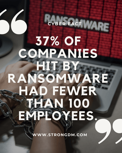 37 percent of companies hit by ransomware had fewer than 100 employees.