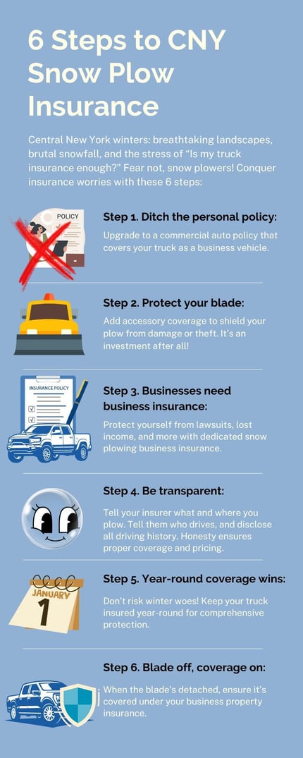 6 Steps to CNY Snow Plow Insurance.