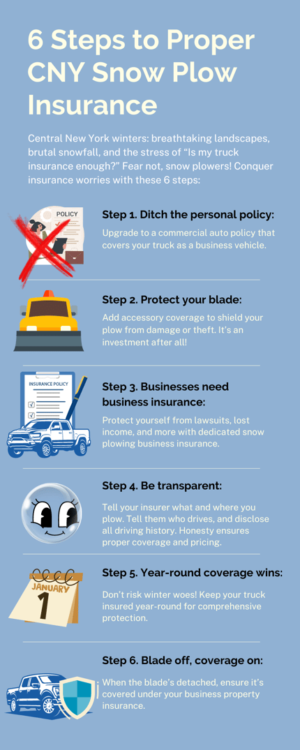 6 Steps to Proper CNY Snow Plow Insurance.
