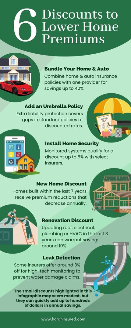 6 discounts to lower your homeowners premium