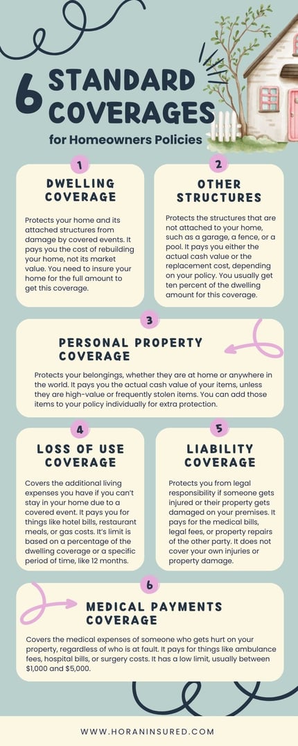 6 standard coverages for homeowners policies.