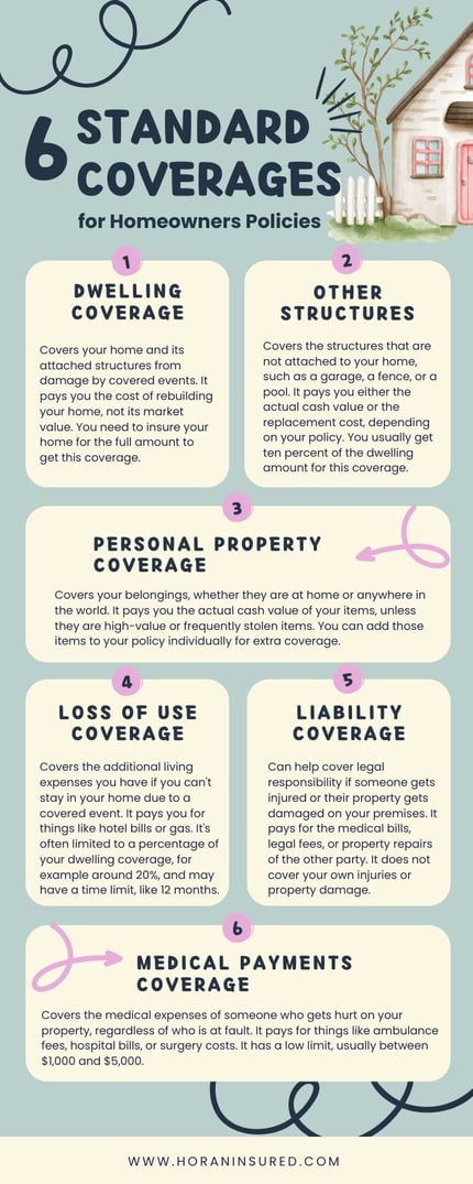 A Comprehensive Horan Guide to Homeowners Insurance Infographic