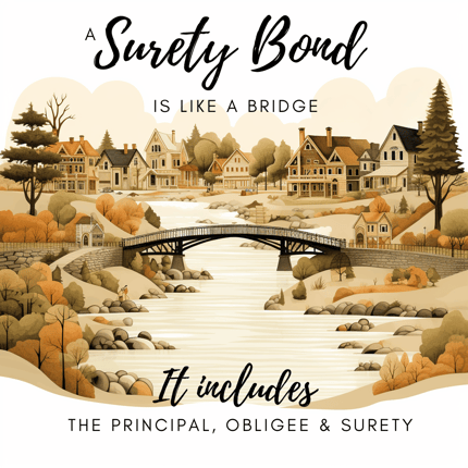 A Surety Bond is like a bridge that includes the principal, obligee, and surety.
