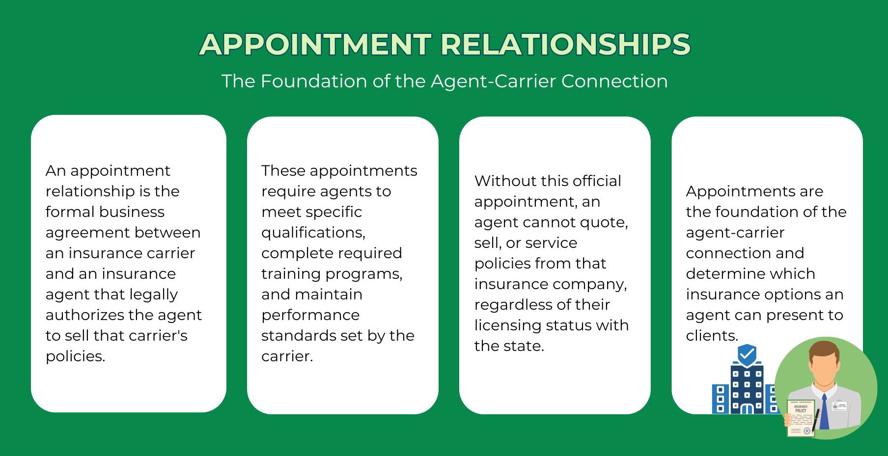 Appointment Relationships - The Foundation of the Agent-Carrier Connection