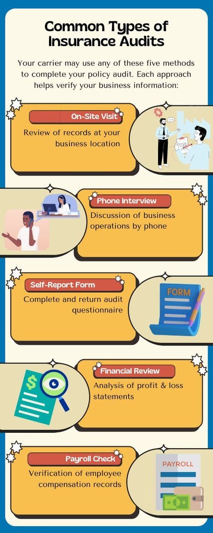 Common Types of Insurance Audits