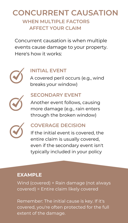 Concurrent Causation When Multiple Factors Affect Your Claim