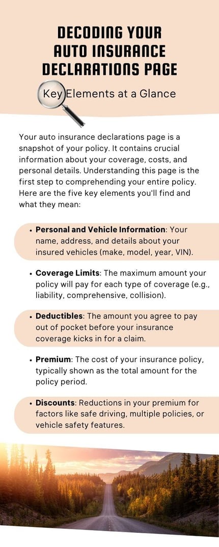 Decoding Your Auto Insurance Declarations Page Key Elements at a Glance