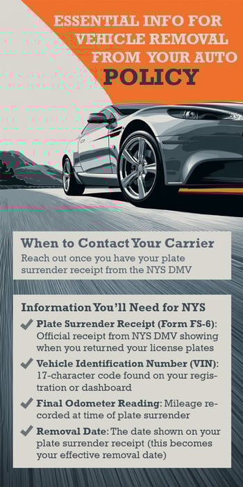 Essential Information for Vehicle Removal from Your Auto Policy v2
