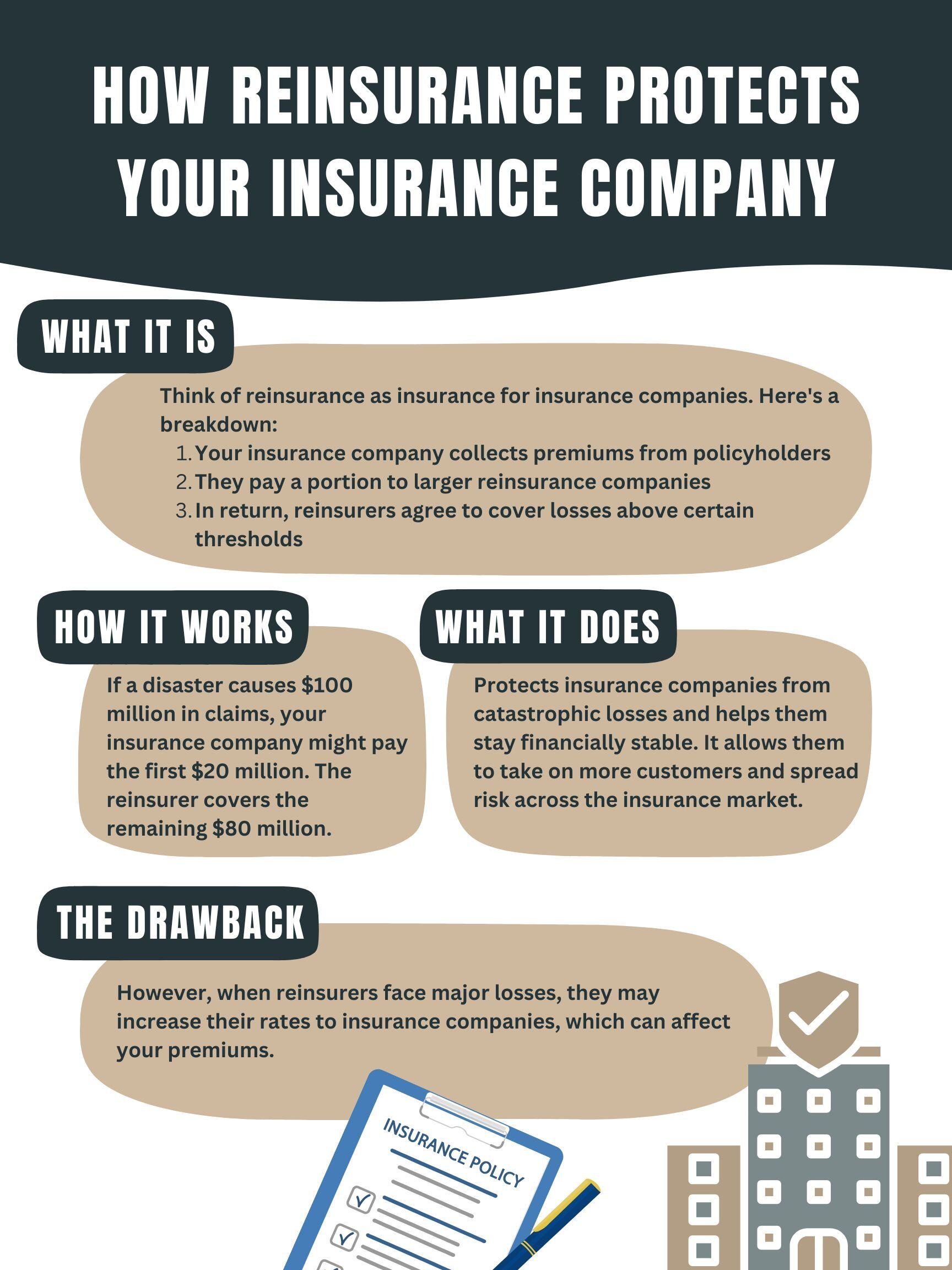 How Reinsurance Protects Your Insurance Company