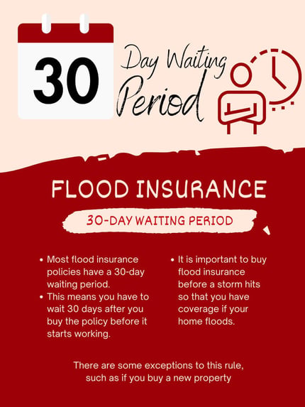 If I’m Not in a Flood Zone Do I Need Flood Insurance_Infographic