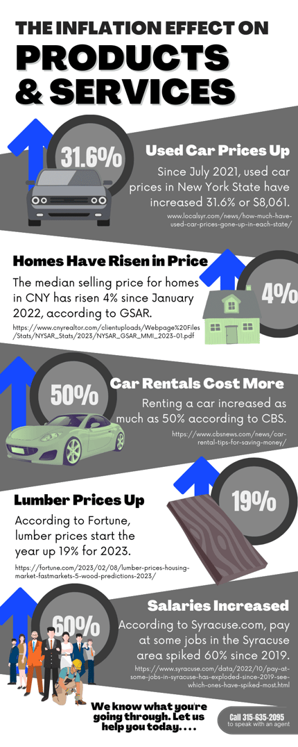 How-Inflation-Is-Driving-Up-Insurance-Rates-Infographic-1-3