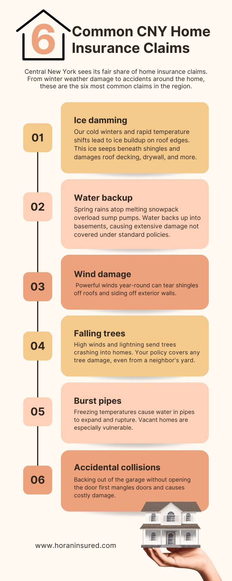 The 6 Most Common Home Insurance Claims in Central New York