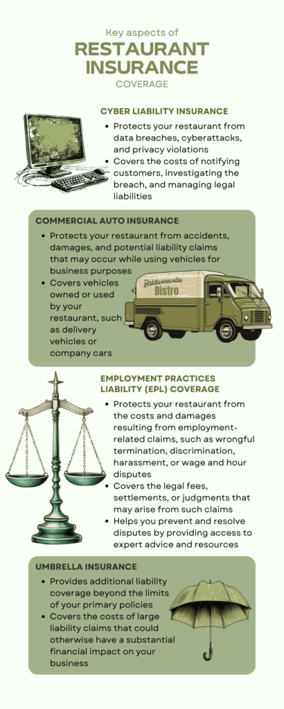 Additional restaurant insurance coverage includes cyber liability, commercial auto, employment practices liability, and more.