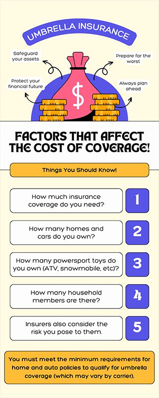 What-is-Personal-Umbrella-Insurance-and-Who-Needs-It-Umbrella-Insurance-Info-Graphic-with-a-List-of-Factors-That-Affect-the-Cost-of-Coverage