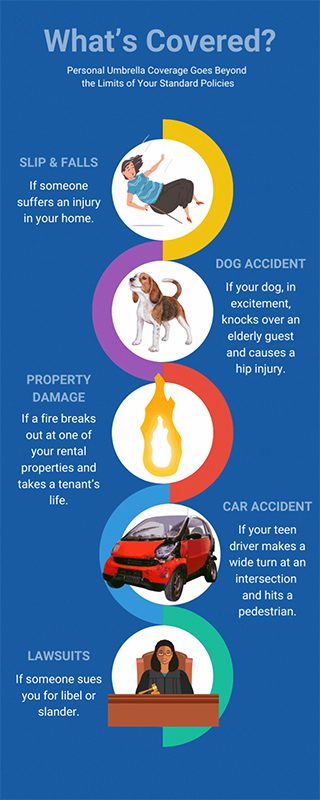 What-is-Personal-Umbrella-Insurance-and-Who-Needs-It-Whats-Covered-Info-Graphic-with-Different-Coverages-Listed