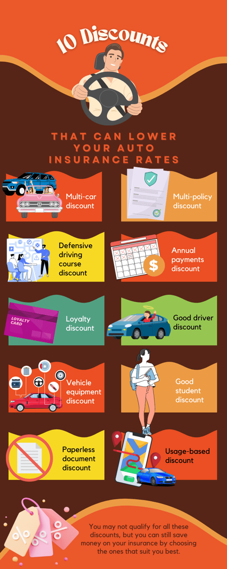 Infographic-1_10-Discounts-That-Can-Lower-Your-Car-Insurance-Rates