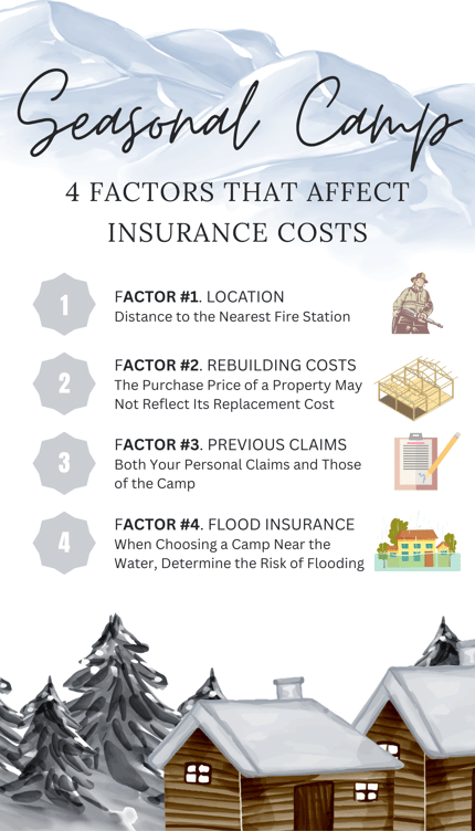 Infographic-1_4-Factors-That-Affect-the-Cost-of-Seasonal-Camp-Insurance