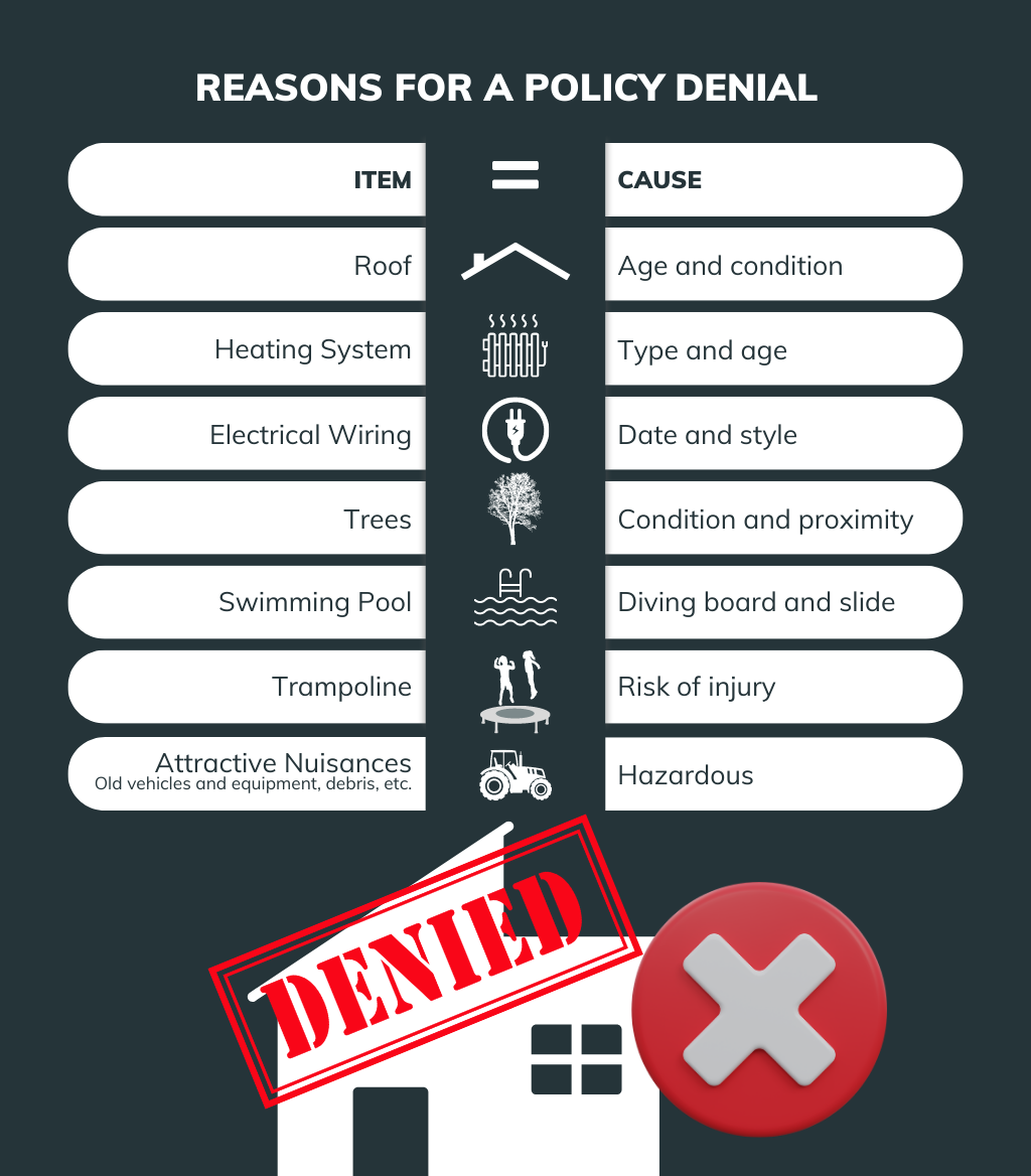 Infographic-1_Avoid Home Insurance Denial by Fixing These 7 Property Issues