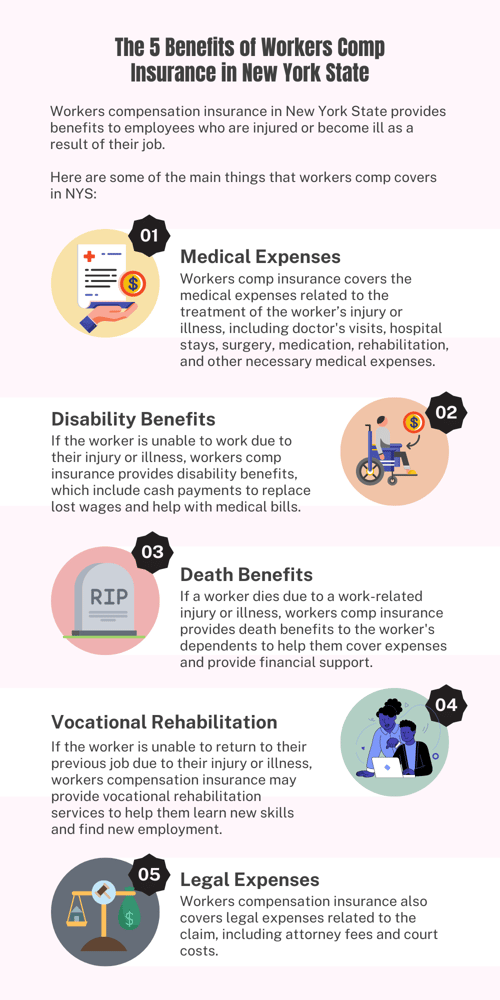 Infographic-1_CNY-Contractors-Workers-Comp-Insurance
