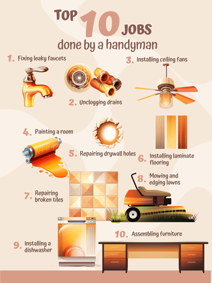 Infographic-1_Handyman-Insurance