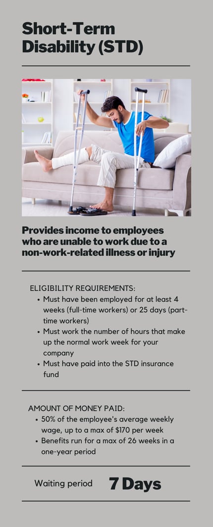 Infographic-1_How Short-Term Disability - Paid Family Leave Protects Your Employees