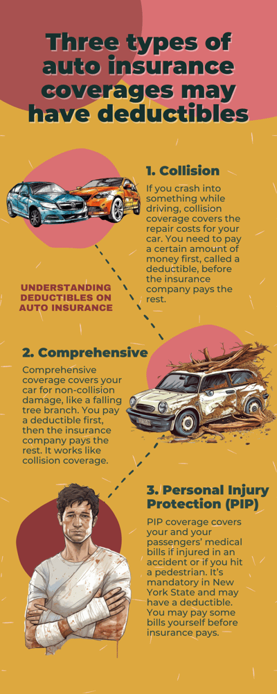 Infographic-1_How-Auto-Insurance-Deductibles-Work-in-New-York-State