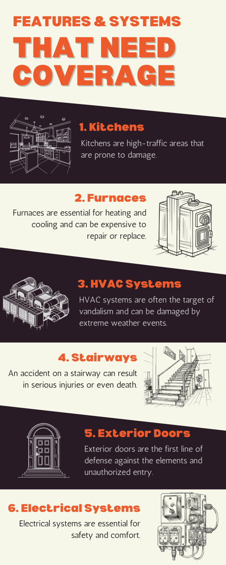Infographic-1_How-to-Insure-Your-Multi-Family-Home