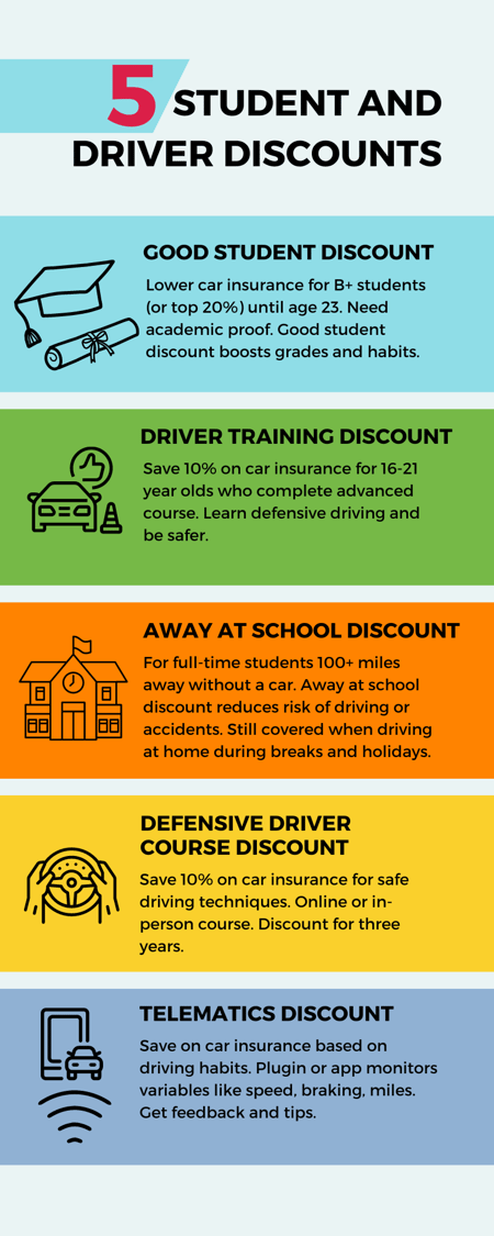 Infographic-1_How-to-Reduce-Insurance-Costs-When-Adding-a-Teen-Driver
