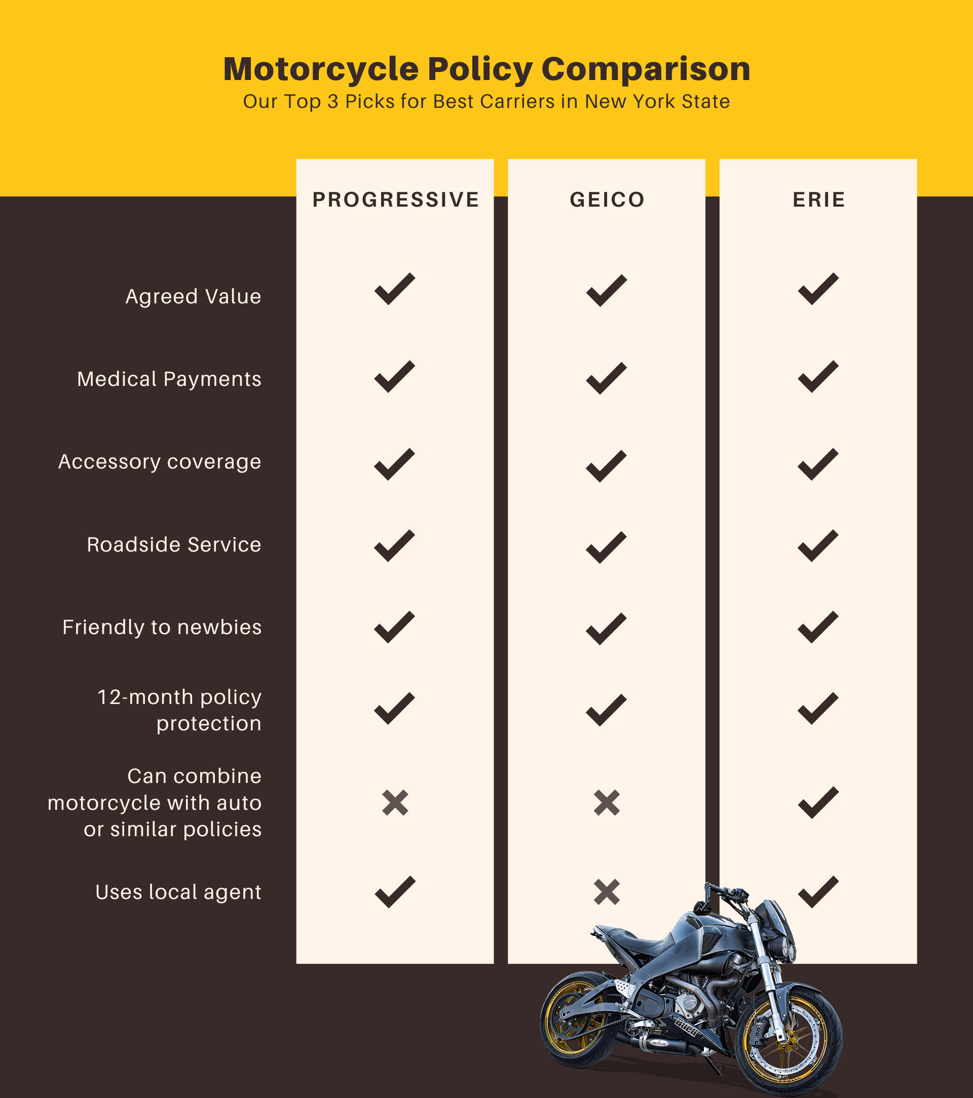 Infographic-1_Our-Top-3-Picks-for-Best-Motorcycle-Insurance-Carriers (1400 × 1280 px)