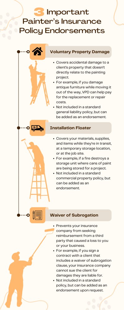 Infographic-1_Painters-Insurance-When-the-First-Coat-Isnt-Enough