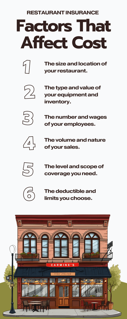 Infographic-1_Restaurant Insurance Pricing a Policy