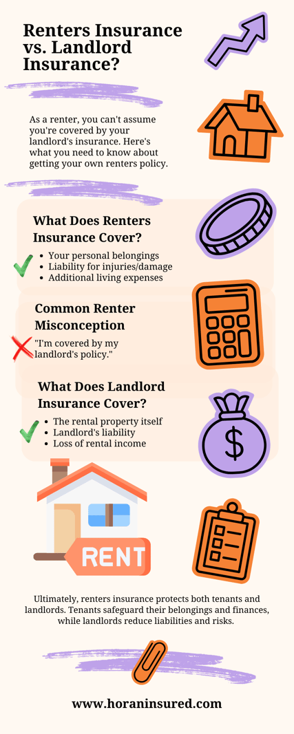 The differences between renters insurance and landlord insurance.