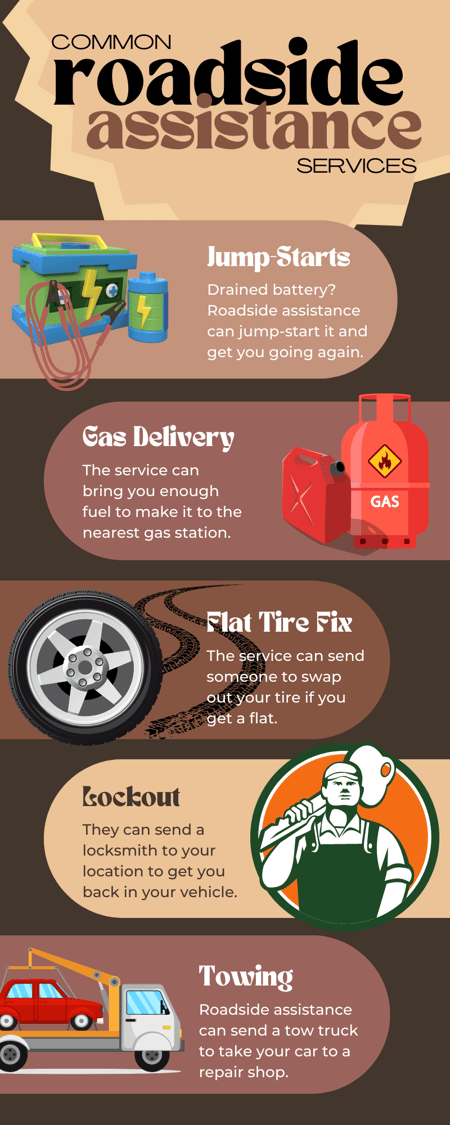 Infographic-1_The-Benefits-of-Adding-Roadside-Assistance-to-Your-Car-Insurance-Policy