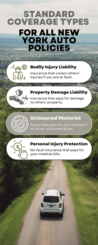 Standard coverage types for all New York auto policies.