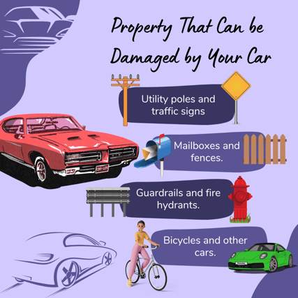 Property that can be damaged by your car.