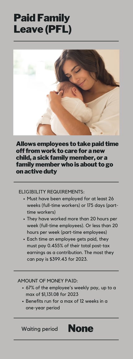 Infographic-2_How Short-Term Disability - Paid Family Leave Protects Your Employees