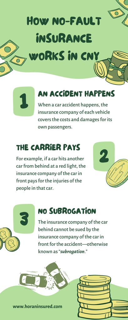 How no-fault insurance works in CNY