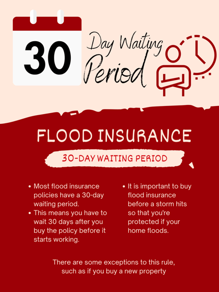 Infographic-2_If I’m Not in a Flood Zone Do I Need Flood Insurance