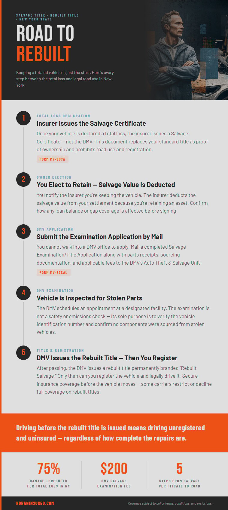 Infographic_After the Total Loss - New Yorks Salvage and Rebuilt Title Process Explained