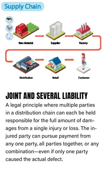 Joint and Several Liability
