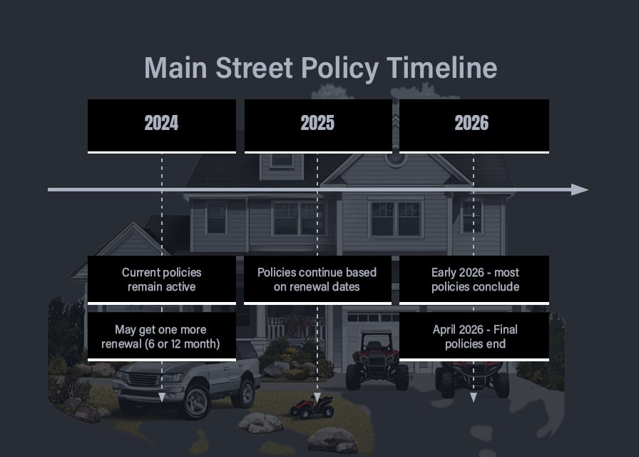 Main Street Policy Timeline