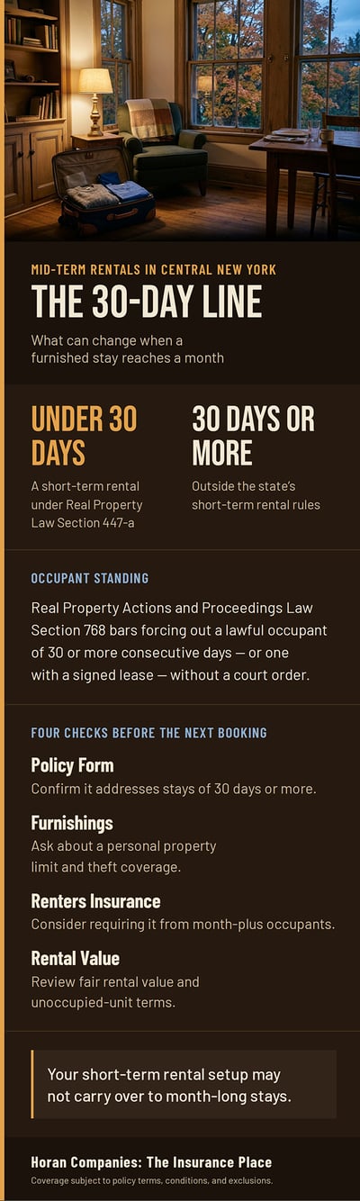 Mid-term rentals in Central New York - the 30-day line_v2