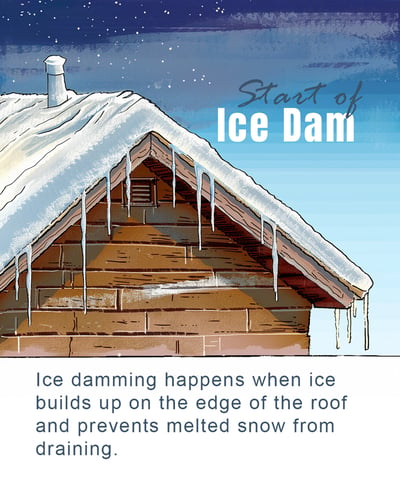 Start of ice dam on a rustic CNY cabin