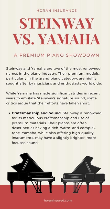 Steinway vs. Yamaha - A Premium Piano Showdown