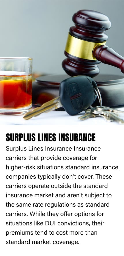 Surplus Lines Insurance