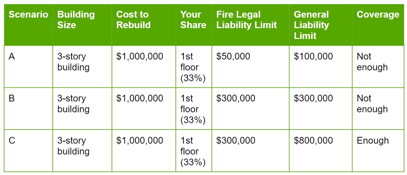 Table showing Fire Legal in action