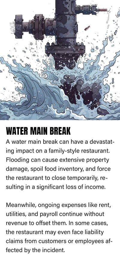 The effect of a water main break on a family-style restaurant