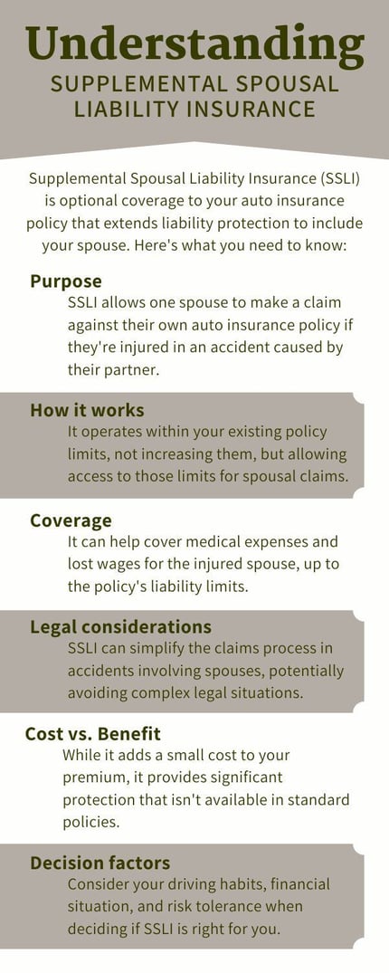 Understanding Supplemental Spousal Liability Insurance