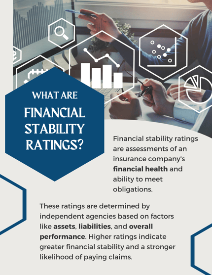 What are Financial Stability Ratings