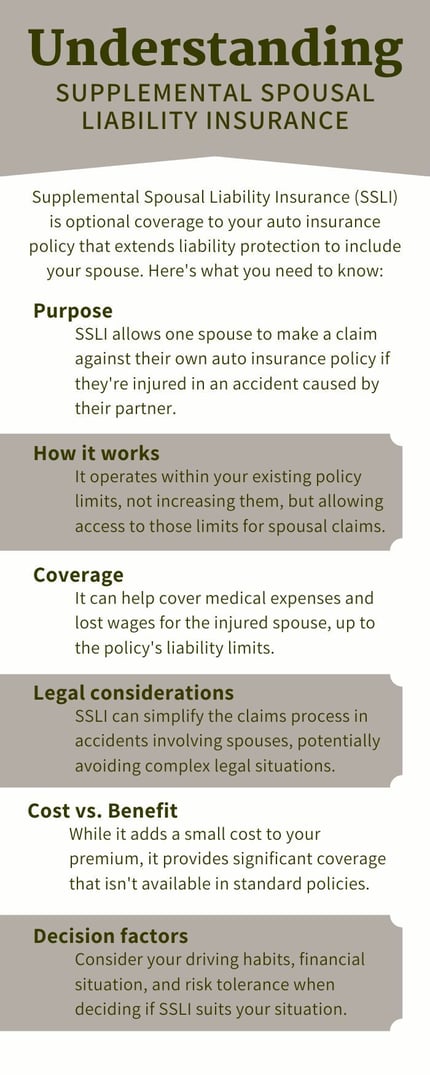 What is Supplemental Spousal Liability Insurance and Do I Need It_Infographic